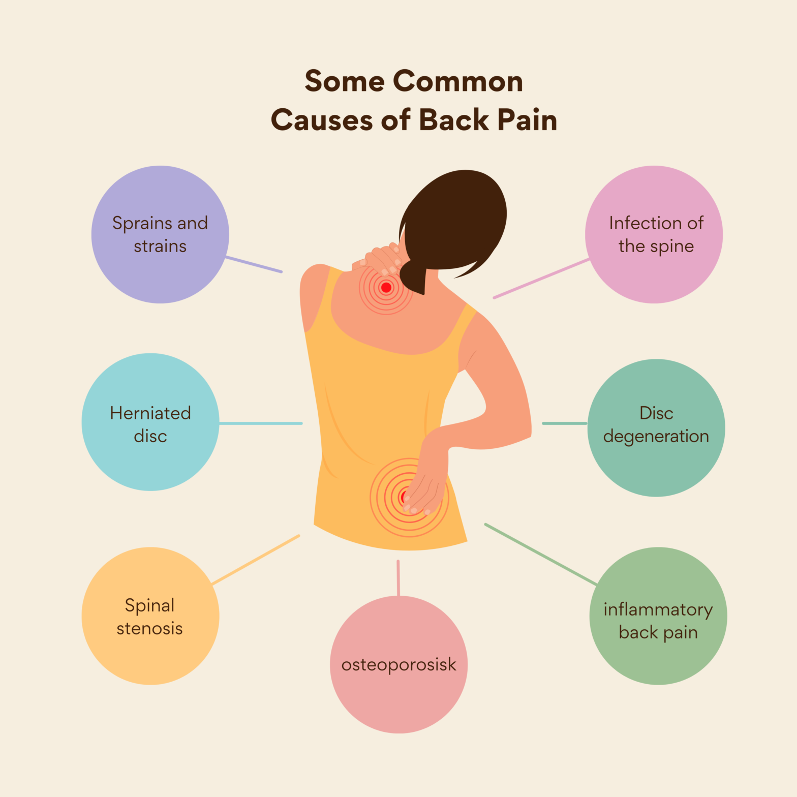 yoga for chronic pain