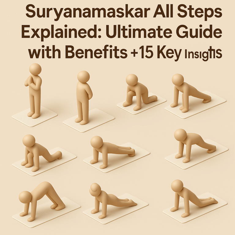 3D minimalistic illustration showing all 12 steps of Suryanamaskar yoga sequence with human figures on yoga mats
